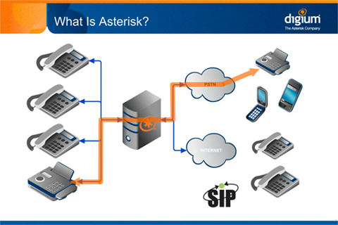 PWServiceCentre, Asterisk, благовещенск, амурская область,операторов, service, KayakoeSupport, integrator