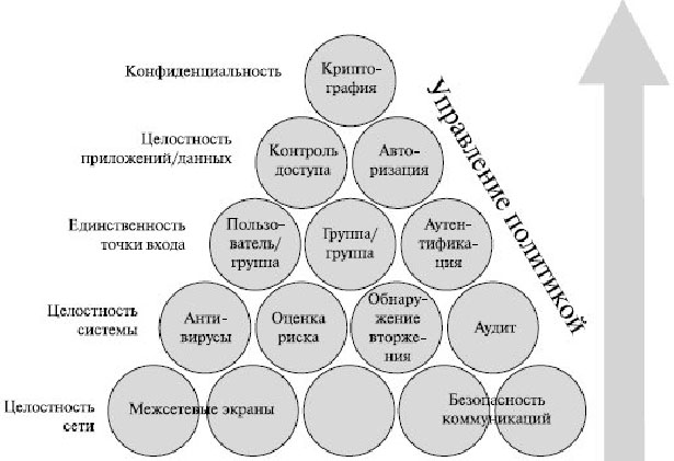 Принципы построения системы безопасности Принципы построения системы безопасности
