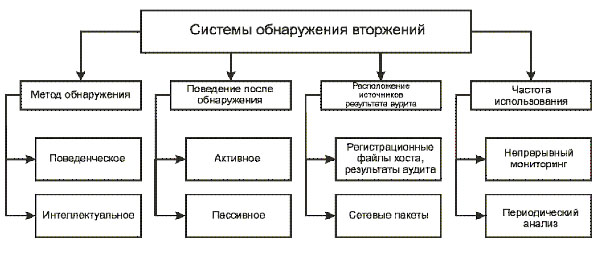 Межсетевые экраны 1 Межсетевые экраны 1
