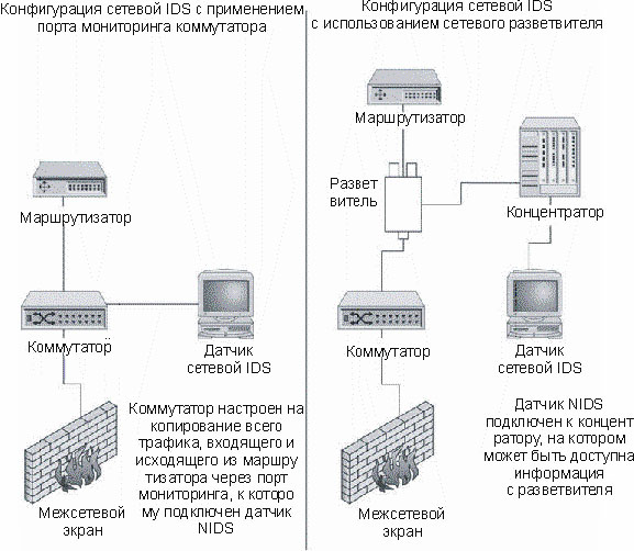 Межсетевые экраны 2 Межсетевые экраны 2