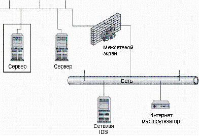 Межсетевые экраны 3 Межсетевые экраны 3