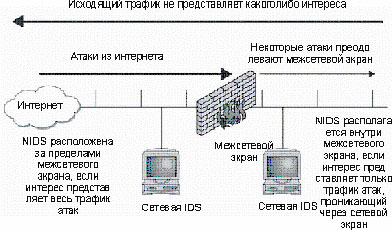 Межсетевые экраны 4 Межсетевые экраны 4