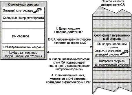 ПРИМИНЕНИЕ ШИФРОВАНИЯ