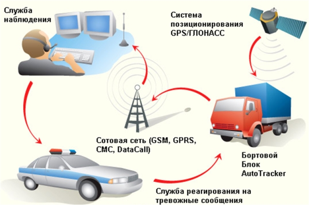 Мониторинг авто вакансии